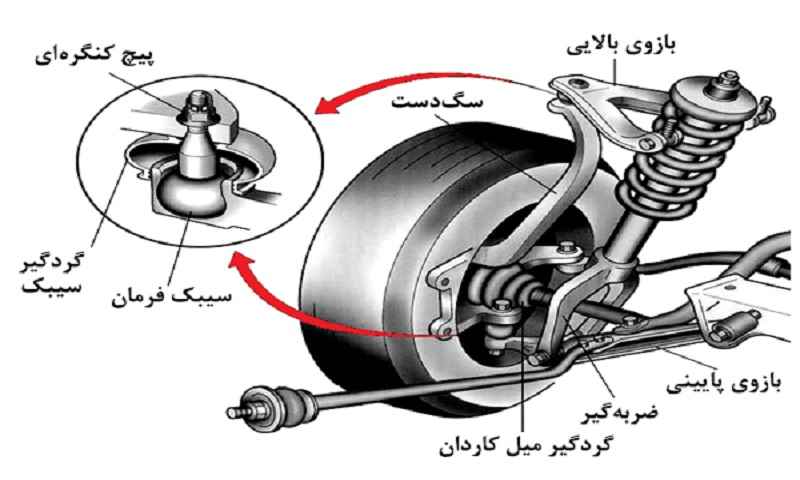 سیبک فرمان